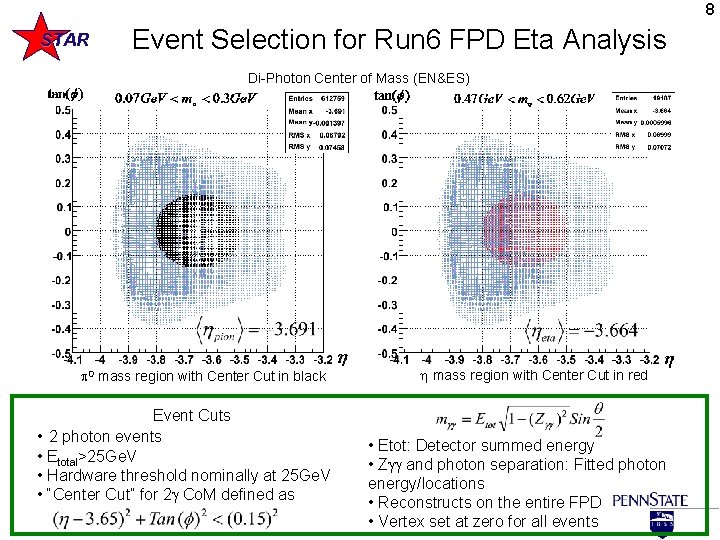 8 STAR Event Selection for Run 6 FPD Eta Analysis Di-Photon Center of Mass