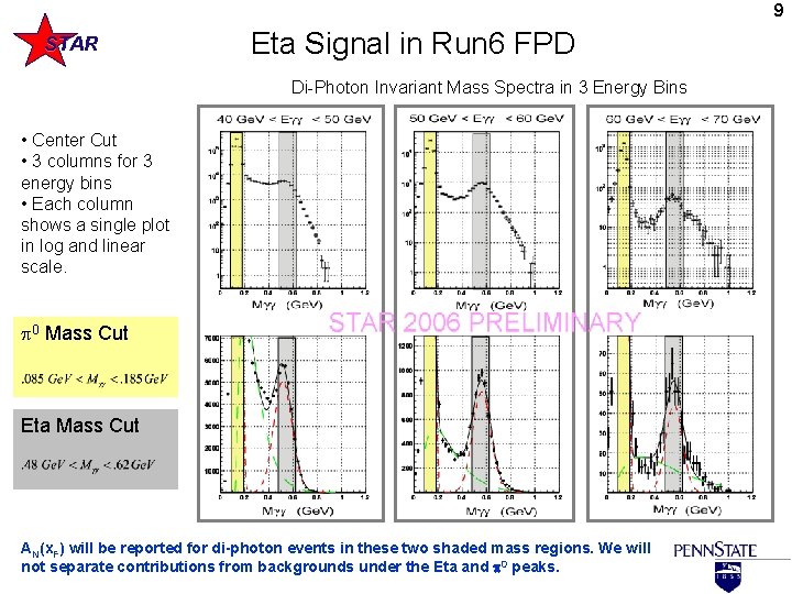 9 STAR Eta Signal in Run 6 FPD Di-Photon Invariant Mass Spectra in 3