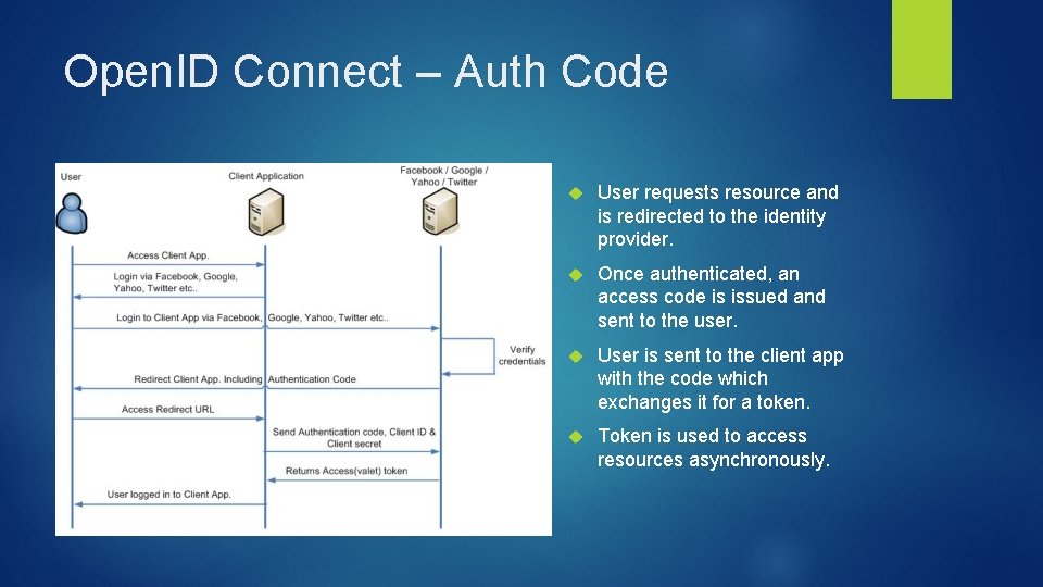 Open. ID Connect – Auth Code User requests resource and is redirected to the