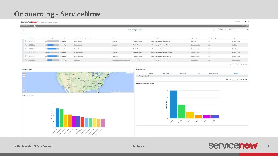 Onboarding - Service. Now © 2014 Service. Now All Rights Reserved Confidential 12 