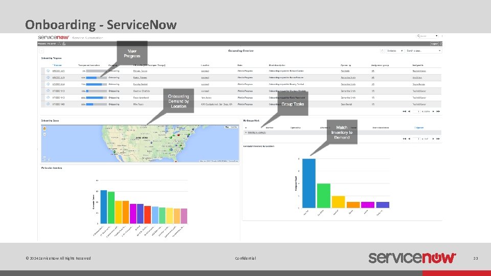 Onboarding - Service. Now © 2014 Service. Now All Rights Reserved Confidential 13 