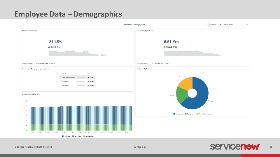 Employee Data – Demographics © 2014 Service. Now All Rights Reserved Confidential 18 