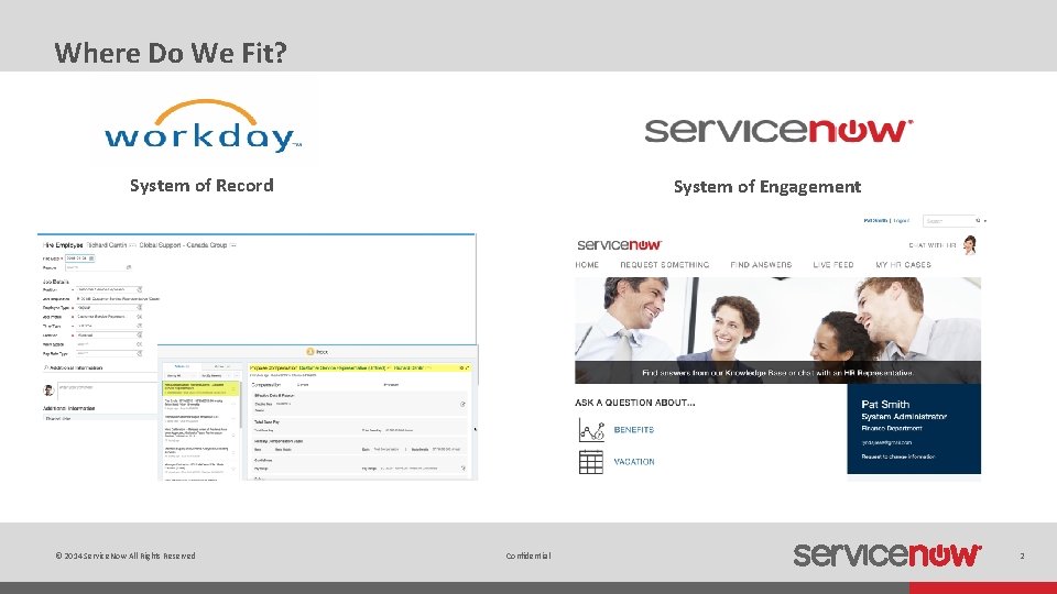 Where Do We Fit? System of Record © 2014 Service. Now All Rights Reserved