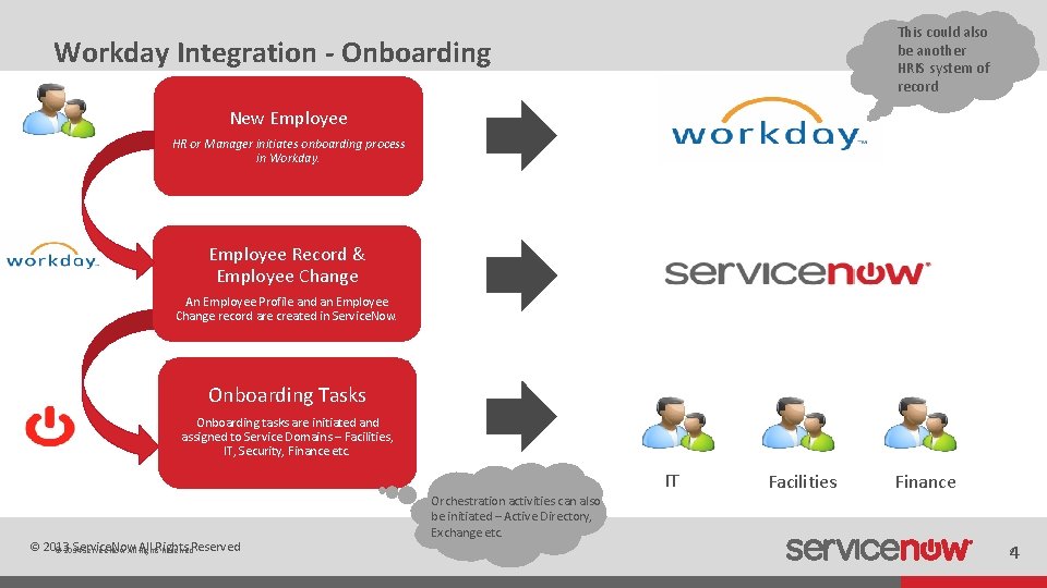 This could also be another HRIS system of record Workday Integration - Onboarding New