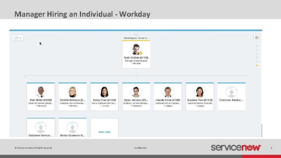 Manager Hiring an Individual - Workday © 2014 Service. Now All Rights Reserved Confidential