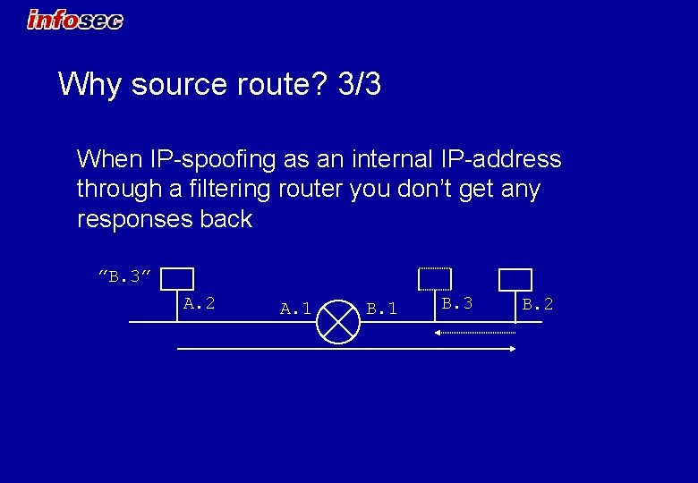 Why source route? 3/3 When IP-spoofing as an internal IP-address through a filtering router