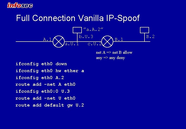 Full Connection Vanilla IP-Spoof ”a. A. 2” A. 1 b. U. 3 a. U.