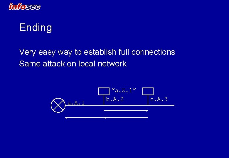 Ending Very easy way to establish full connections Same attack on local network a.