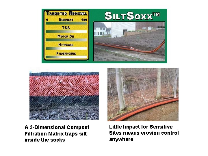 A 3 -Dimensional Compost Filtration Matrix traps silt inside the socks Little Impact for