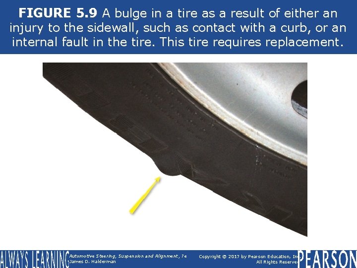 FIGURE 5. 9 A bulge in a tire as a result of either an