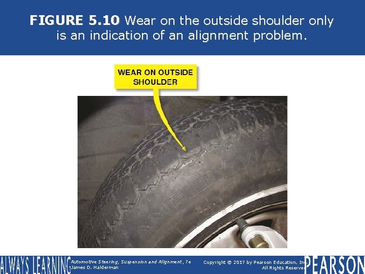 FIGURE 5. 10 Wear on the outside shoulder only is an indication of an