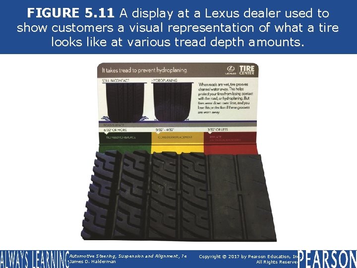 FIGURE 5. 11 A display at a Lexus dealer used to show customers a