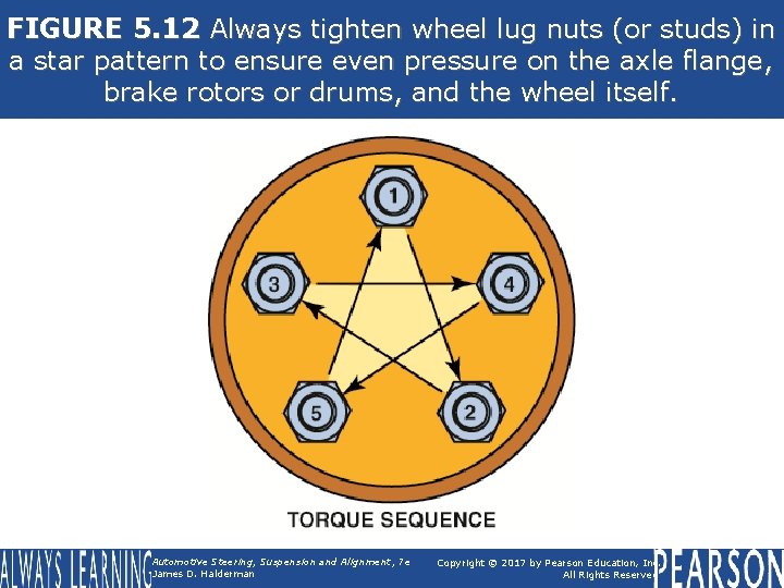 FIGURE 5. 12 Always tighten wheel lug nuts (or studs) in a star pattern