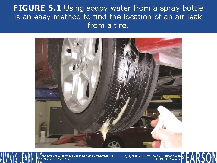 FIGURE 5. 1 Using soapy water from a spray bottle is an easy method