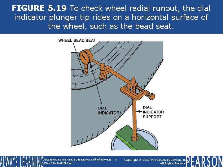 FIGURE 5. 19 To check wheel radial runout, the dial indicator plunger tip rides