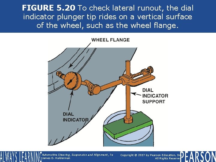 FIGURE 5. 20 To check lateral runout, the dial indicator plunger tip rides on