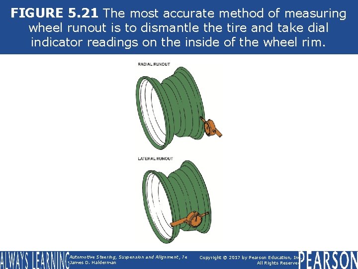 FIGURE 5. 21 The most accurate method of measuring wheel runout is to dismantle