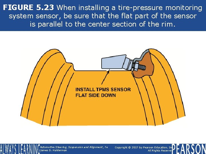 FIGURE 5. 23 When installing a tire-pressure monitoring system sensor, be sure that the