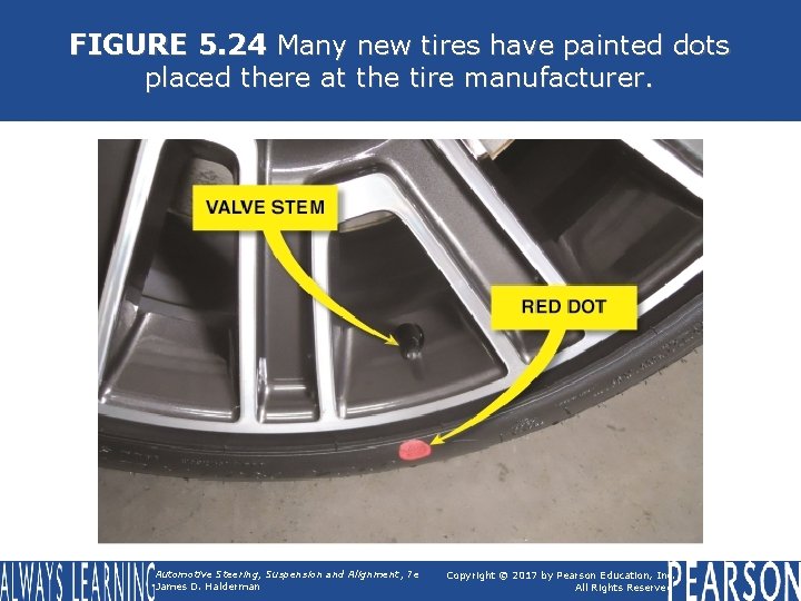 FIGURE 5. 24 Many new tires have painted dots placed there at the tire