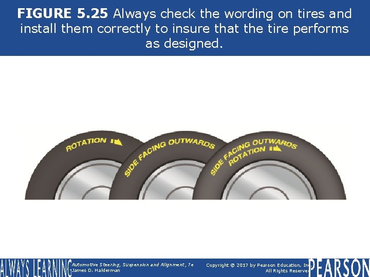 FIGURE 5. 25 Always check the wording on tires and install them correctly to