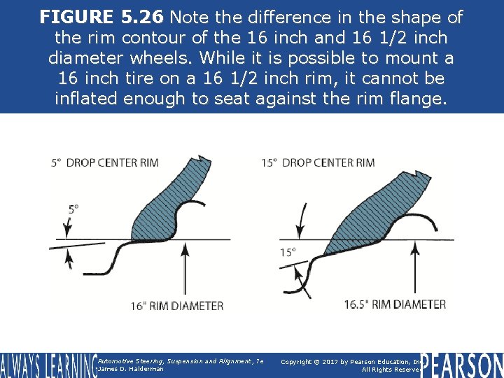 FIGURE 5. 26 Note the difference in the shape of the rim contour of