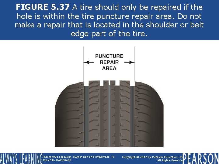 FIGURE 5. 37 A tire should only be repaired if the hole is within