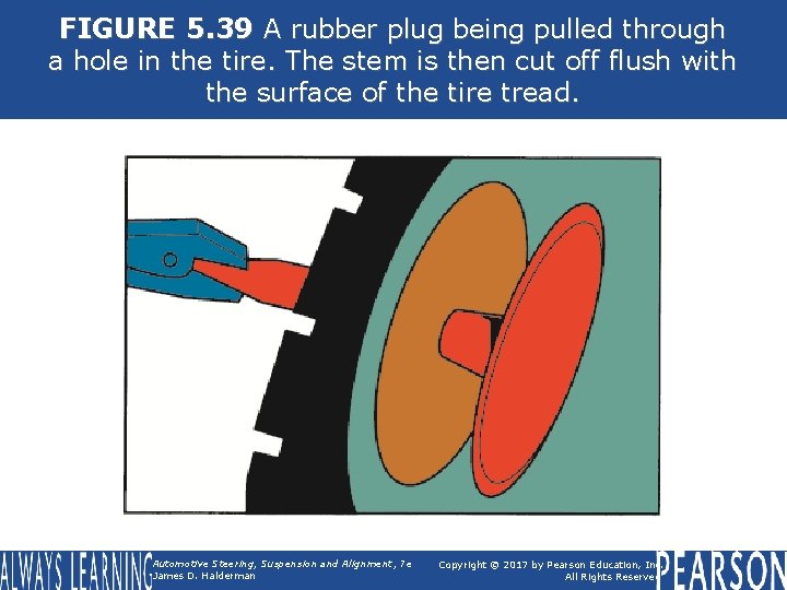 FIGURE 5. 39 A rubber plug being pulled through a hole in the tire.