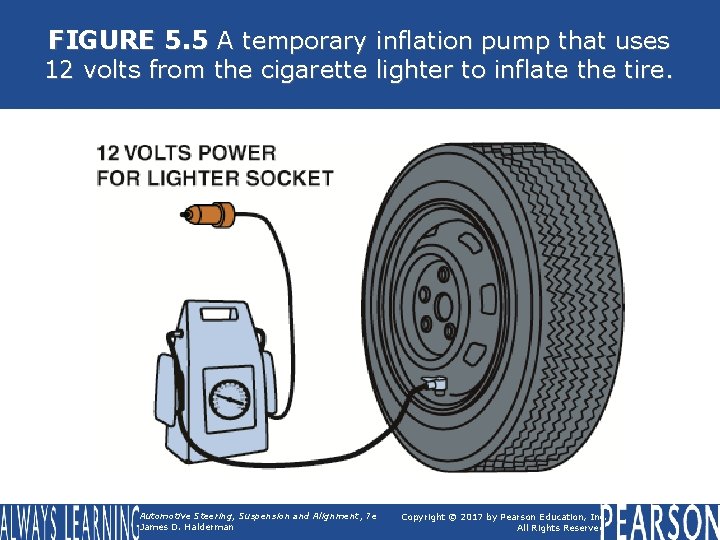 FIGURE 5. 5 A temporary inflation pump that uses 12 volts from the cigarette