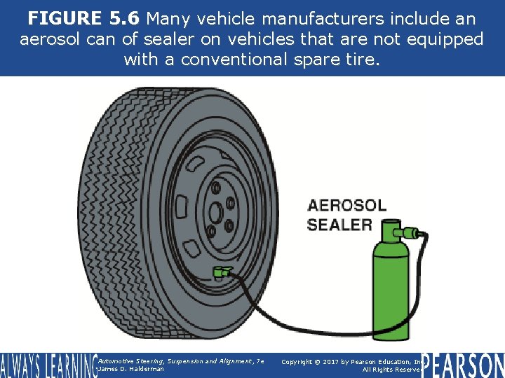 FIGURE 5. 6 Many vehicle manufacturers include an aerosol can of sealer on vehicles