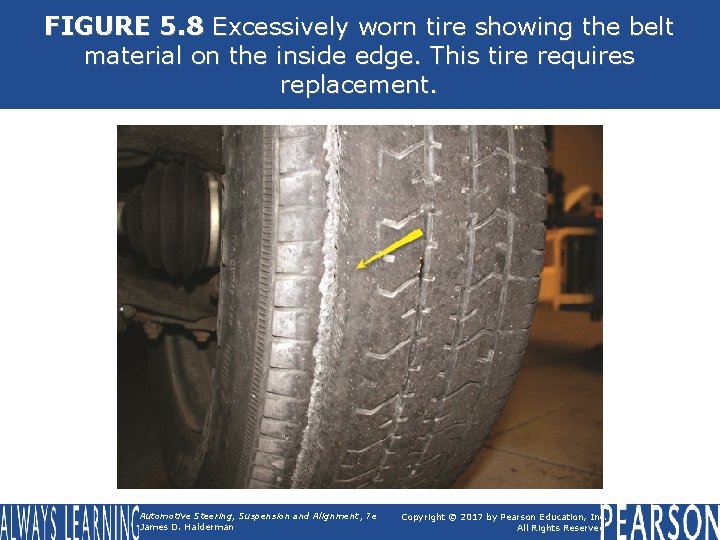 FIGURE 5. 8 Excessively worn tire showing the belt material on the inside edge.