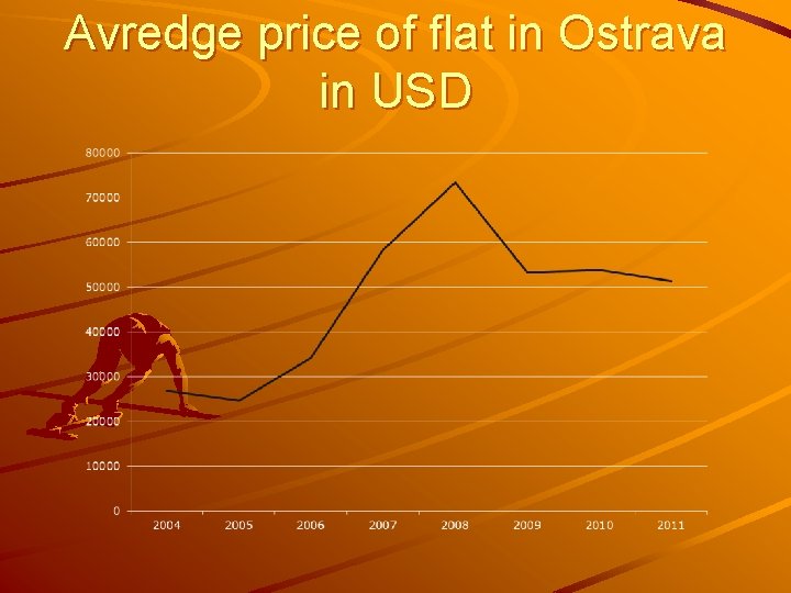 Avredge price of flat in Ostrava in USD 