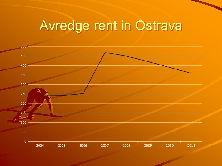 Avredge rent in Ostrava 