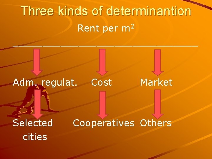 Three kinds of determinantion Rent per m 2 ________________ Adm. regulat. Cost Market Selected