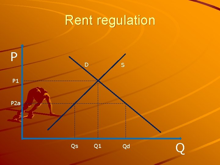 Rent regulation P D S P 1 P 2 a Qs Q 1 Qd
