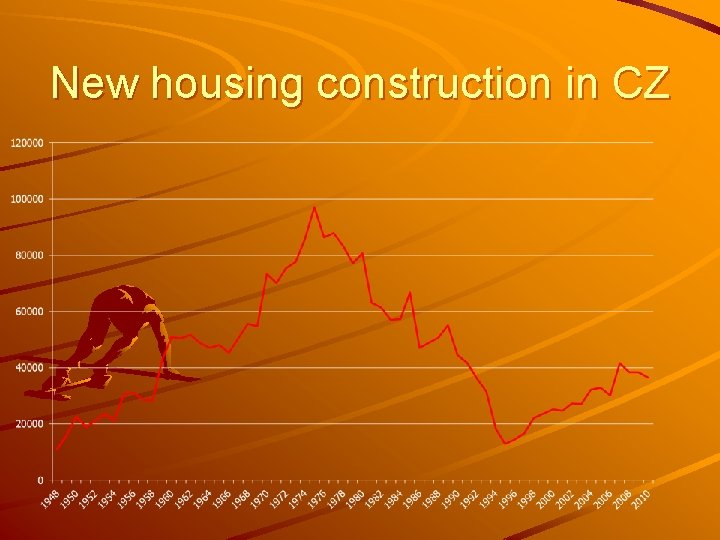 New housing construction in CZ 