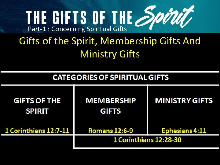 Part-1 : Concerning Spiritual Gifts of the Spirit, Membership Gifts And Ministry Gifts 