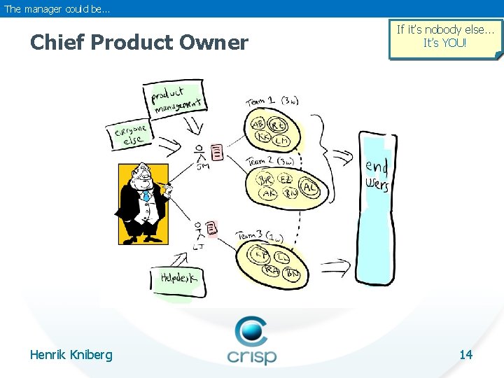 The Managers Role In Scrum Gathering Nov 14