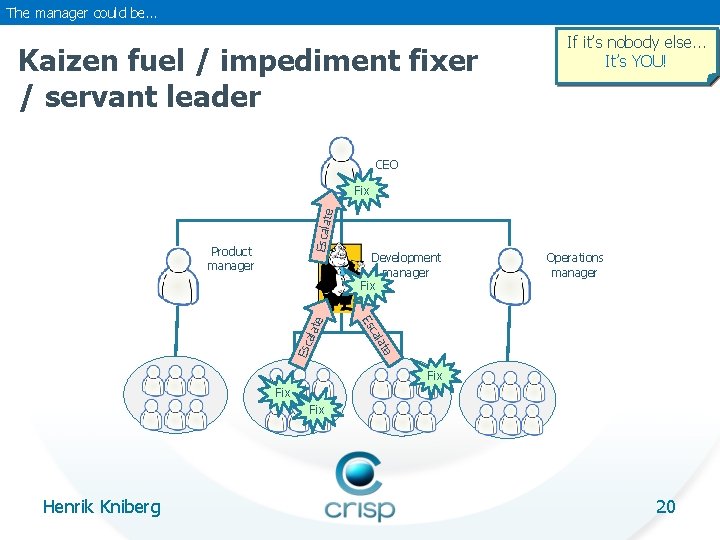 The manager could be. . . Kaizen fuel / impediment fixer / servant leader