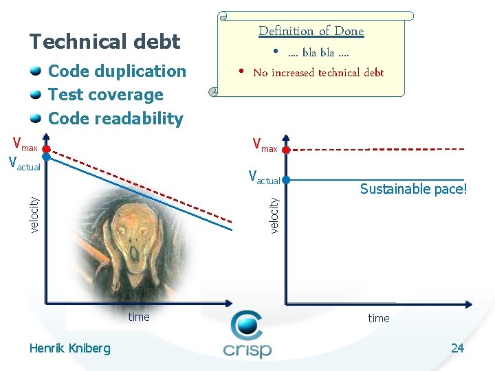 Technical debt Code duplication Test coverage Code readability Vmax Vactual • . . bla.