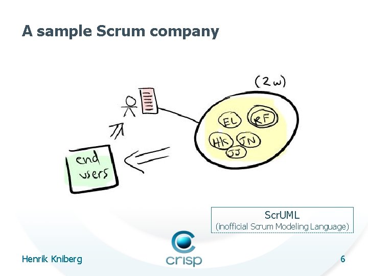 A sample Scrum company Scr. UML (inofficial Scrum Modeling Language) Henrik Kniberg 6 