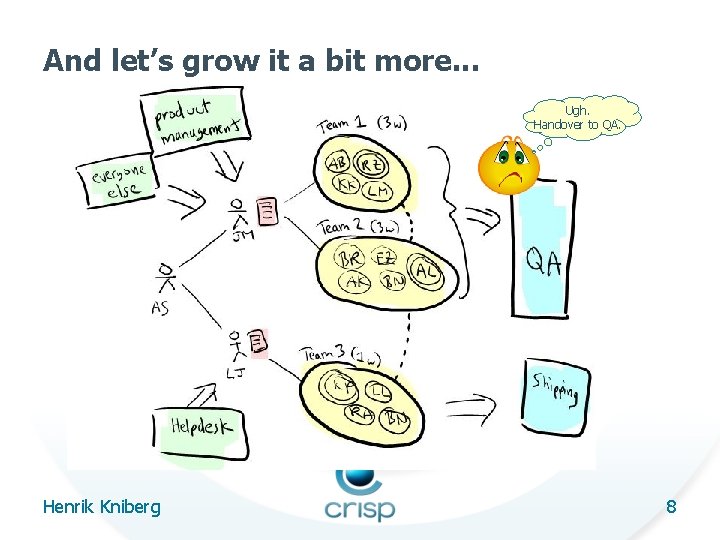 And let’s grow it a bit more. . . Ugh. Handover to QA. Henrik