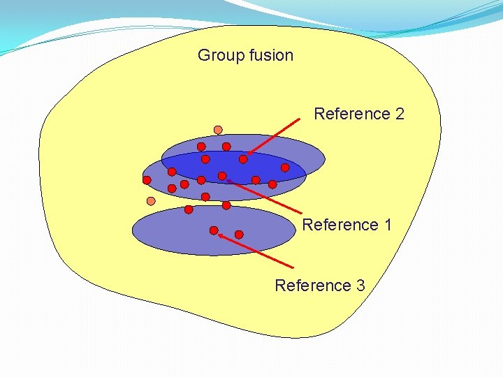 Group fusion Reference 2 Reference 1 Reference 3 