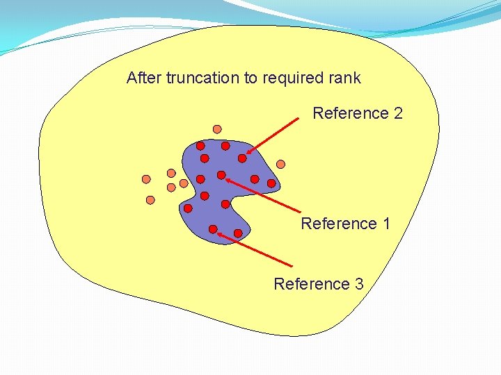 After truncation to required rank Reference 2 Reference 1 Reference 3 