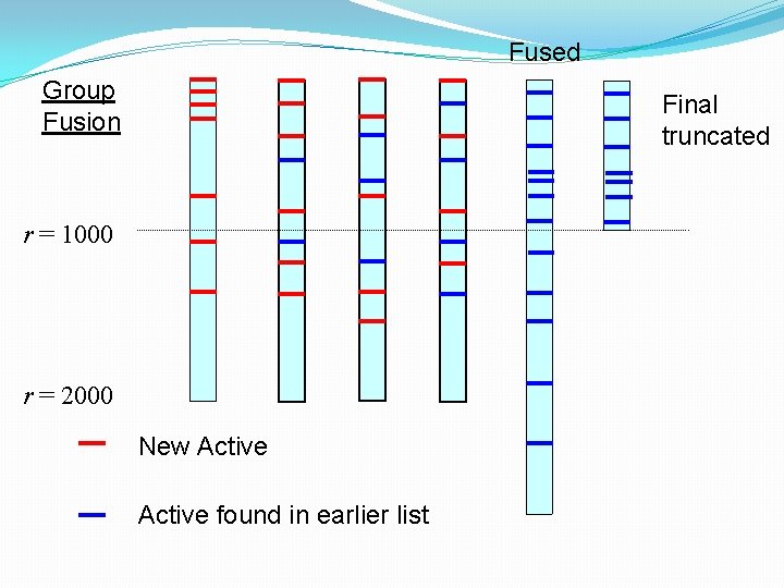 Fused Group Fusion Final truncated r = 1000 r = 2000 New Active found
