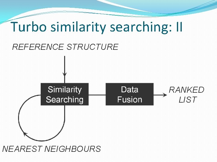 Turbo similarity searching: II REFERENCE STRUCTURE RANKED LIST NEAREST NEIGHBOURS 