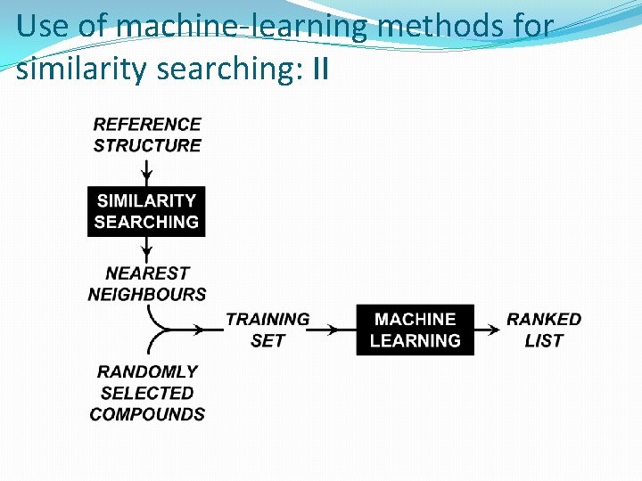 Use of machine-learning methods for similarity searching: II 