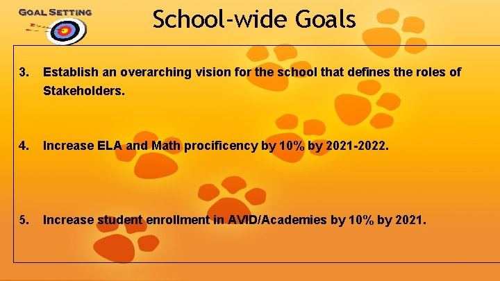 School-wide Goals 3. Establish an overarching vision for the school that defines the roles