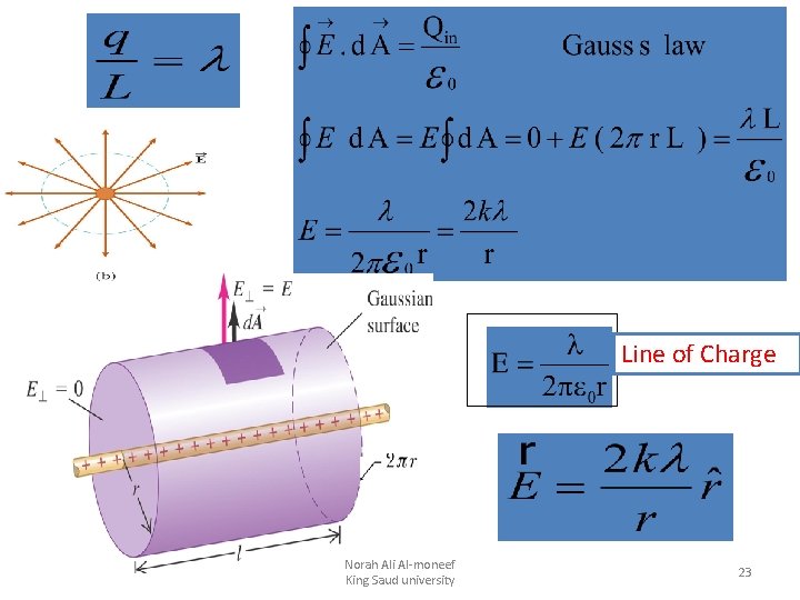 Line of Charge Norah Ali Al-moneef King Saud university 23 