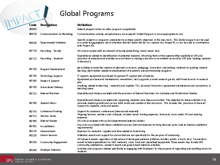 Global Programs Code Description 00000 Definition Default program when no other program is applicable. Global Programs Code Description 00000 Definition Default program when no other program is applicable.