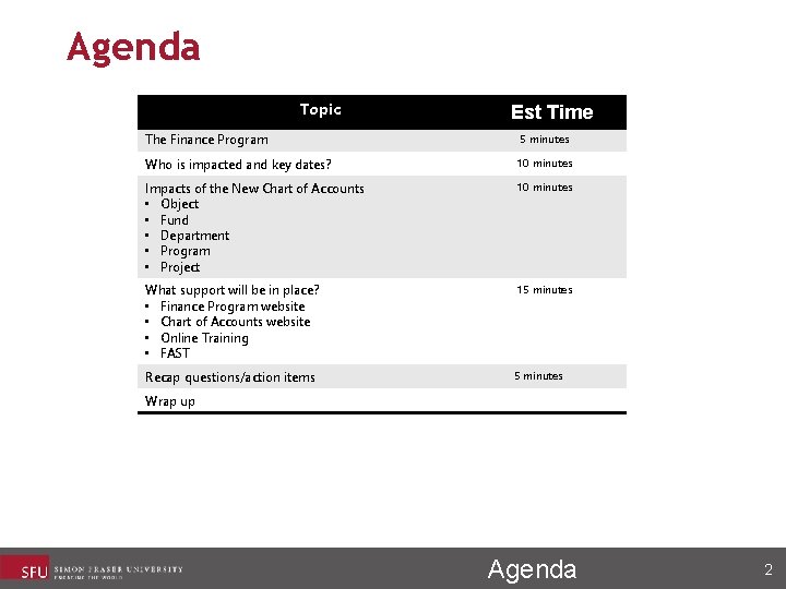 Agenda Topic Est Time The Finance Program 5 minutes Who is impacted and key Agenda Topic Est Time The Finance Program 5 minutes Who is impacted and key